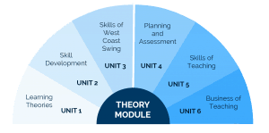 SLDM_theory_module_01