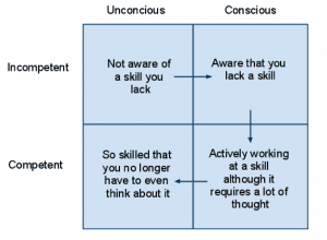 4-stages-of-competance