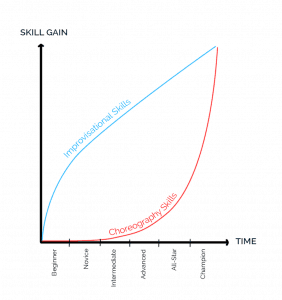 Learning_curve_03