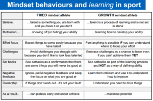 fixed-en-growth-mindset